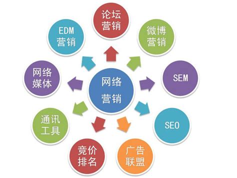网络营销网站推广策划方案详解 以95518.cn为例的市场推广创新方法