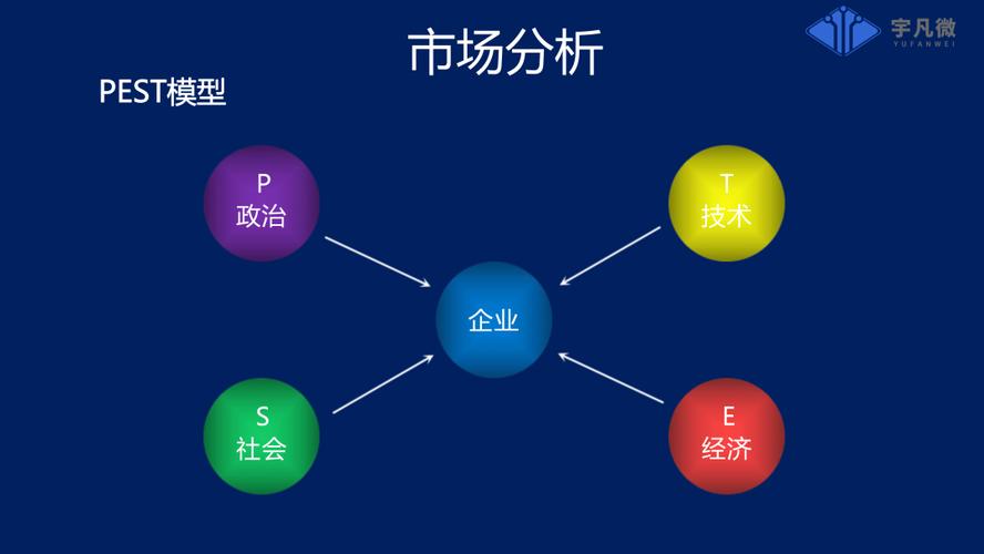 成功的营销逻辑 好奇+了解+承诺，点击解锁市场战略秘笈